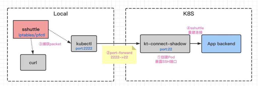 kt1