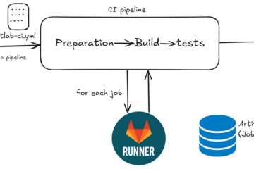gitlab Job Artifacts AND Runners