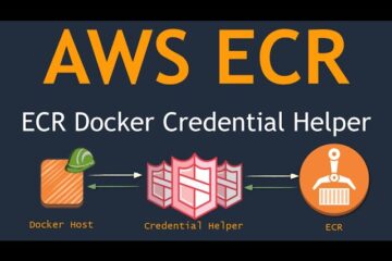 AWS ECR Token auto-refresh