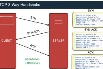 TCP handshake delay check