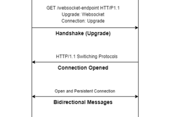 WebSocket 服务进程测试与判断指南